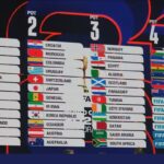 Futebol: Sorteio define nesta sexta (5) os grupos da Copa do Mundo de 2026