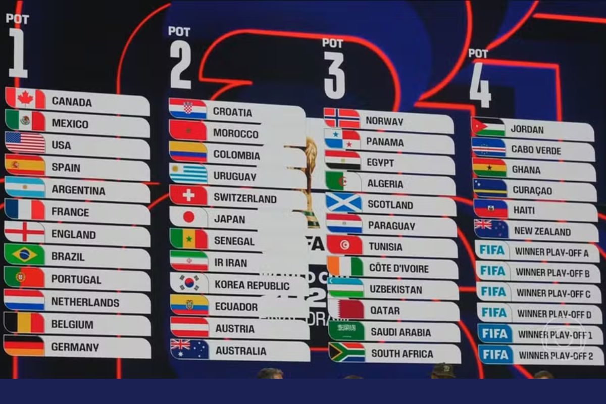 Futebol: Sorteio define nesta sexta (5) os grupos da Copa do Mundo de 2026